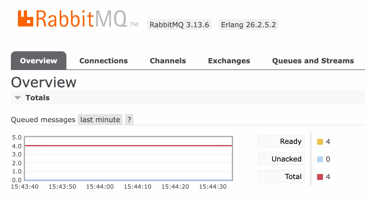 Deku SMS - 开源安卓短信工具,支持 Webhook、SMTP、FTP 转发短信|集成 RabbitMQ 2 Deku SMS - 开源安卓短信工具,支持 Webhook、SMTP、FTP 转发短信|集成 RabbitMQ 1