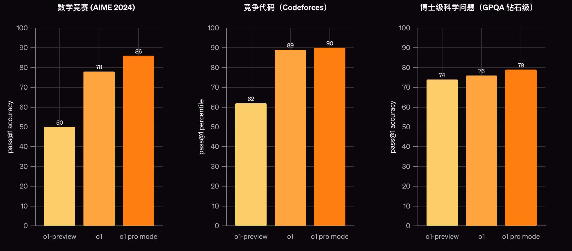 OpenAI 的 12 个大新闻之一:200美金/月的 ChatGPT Pro 套餐,包括不限量的 OpenAI o1 新模型 2 OpenAI 的 12 个大新闻之一:200美金/月的 ChatGPT Pro 套餐,包括不限量的 OpenAI o1 新模型 2